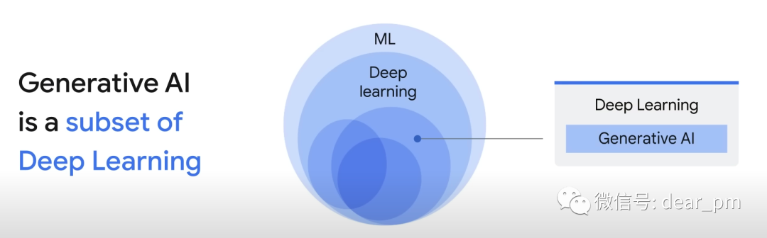 认识生成式 AI 和 GPT 认识生成式 AI 和 GPT